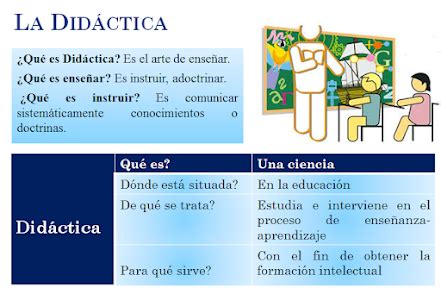 Modelos Didácticos Concepto de Didáctica