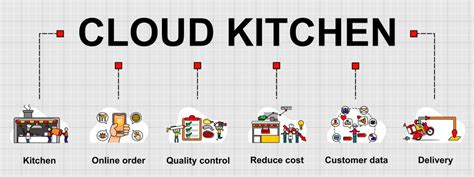 What Is A Cloud Kitchen Alpha Kitchen Factory