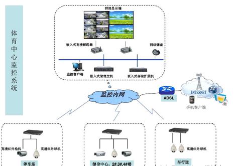 视频监控系统怎么快速入门？搞懂这21个监控系统图就算基本入门了 解决方案 河南李仪电子科技有限公司高温工业电视在线温控ai视讯