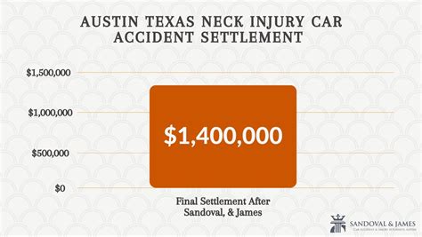 Texas Neck Injury Settlement Amount Examples From Car Accidents