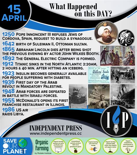 What Historical Events Happened On April 15 Amity Dorette