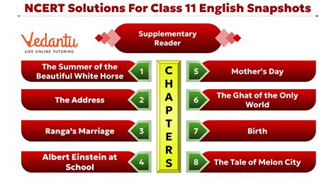 Ncert Solutions For Class 11 English Snapshots Pdf Updated For 2024 25