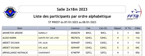 Concours Salle Liste Des Inscrits Arc En Ciel Saint Priest