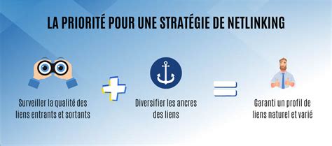 Pourquoi Une Strat Gie De Netlinking Est Elle Primordiale Pour Votre