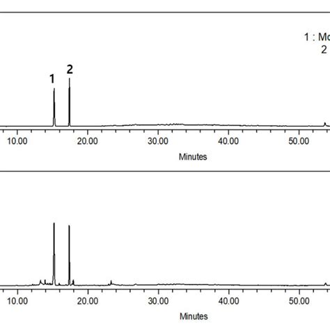 Representative Hplc Chromatograms Of A Mixed Standards B Cornus