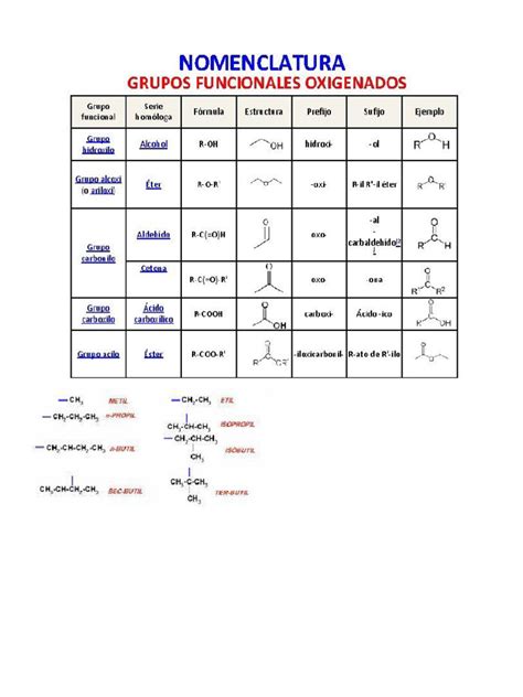 Nomenclatura Organica - Nomenclatura Quimica Orgánica | PDF