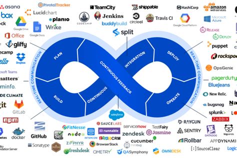 DevOps Tools of the Trade – OsoLabs – Blog