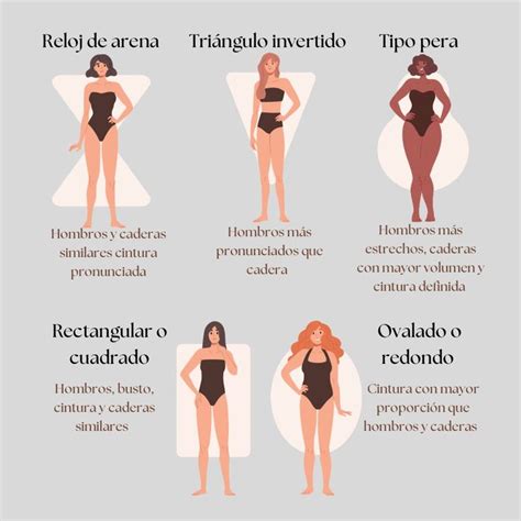 Tipos De Cuerpos Tipos De Cuerpo Mujeres Tipos De Cuerpos Femeninos Tipos De Cuerpo