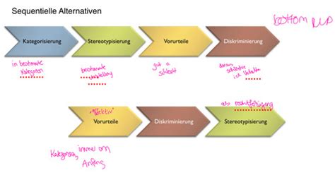 Vorlesung Stereotype Und Vorurteile Karteikarten Quizlet