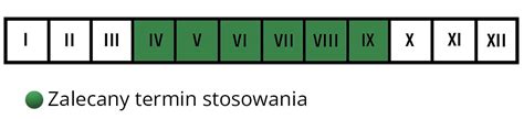 Środek chwastobójczy Starane trawniki 100 ml Agrecol