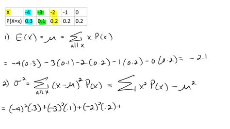 Solved Consider The Following Data X P X X P X X