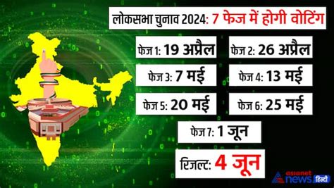 43 दिन का महापर्व 19 अप्रैल से 1 जून तक 7 फेज में लोकसभा चुनाव 2024