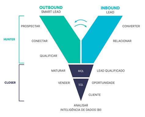 Como Fazer Um Plano De Marketing Digital