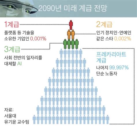 블라인드 회사생활 우리 대부분의 미래