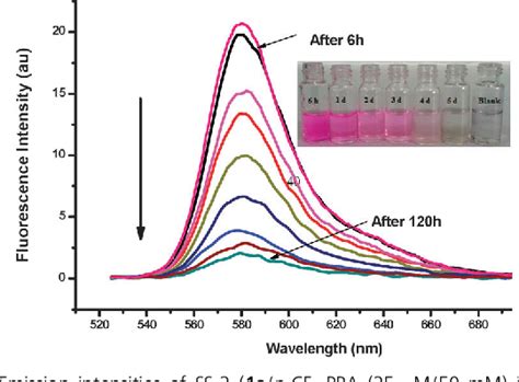 Figure 3 From The Utilization Of PH Sensitive Spirocyclic Rhodamine