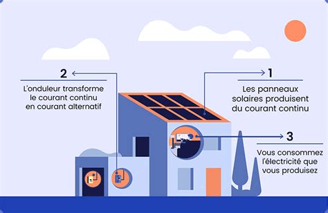 Schéma de raccordement photovoltaïque en autoconsommation guide pratique