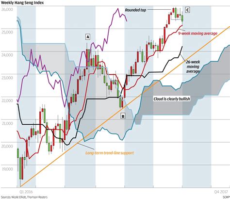 Opinion: Chart of the day: Hang Seng Index faces uncertain outlook ...