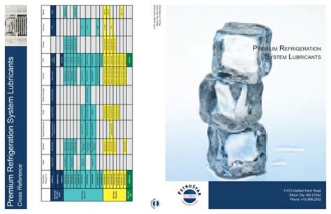 Premium Refrigeration System Lubricants Cross Reference