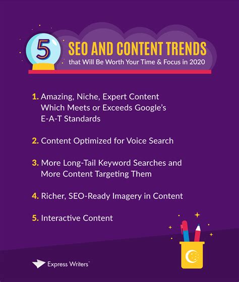 5 Seo And Content Trends That Will Be Worth Your Time And Focus In 2020