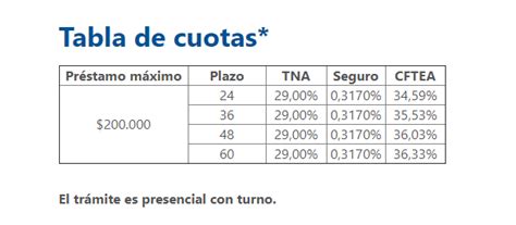 Créditos Anses Nuevos Préstamos De Diciembre 2021 Requisitos Y Cómo