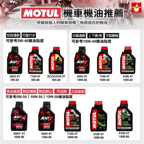 Motul 300v Road Racing 4t 5w 40 酯類全合成機油 瘋油網