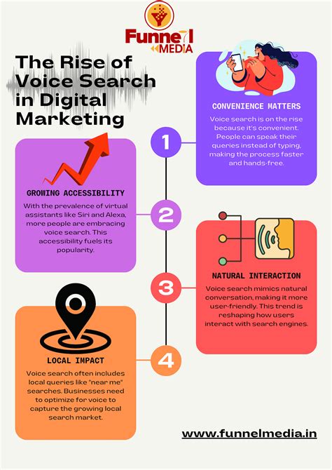 Why Choose a Digital Marketing Agency in Gurgaon for Your Brand’s