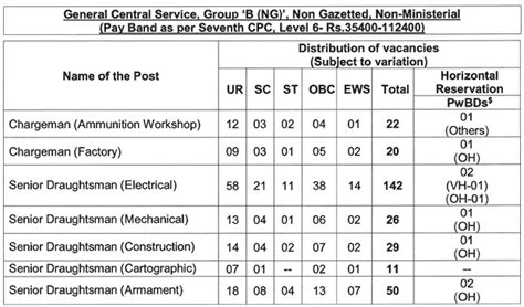 Indian Navy Civilian Entrance Test INCET Recruitment Exam 2023 Apply