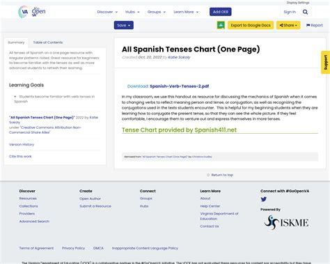 All Spanish Tenses Chart (One Page) | #GoOpenVA