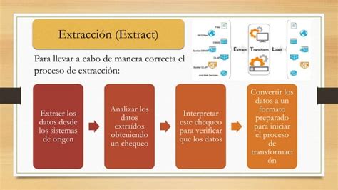 Etl Extracción Transformación Y Cargar Ppt