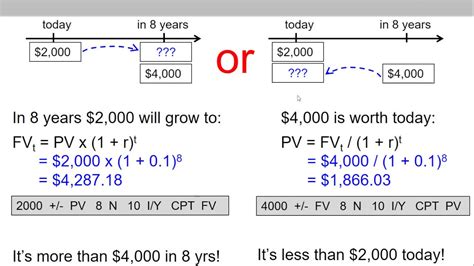 8 Of 14 Ch 5 Three Examples On Calculating Future Value Present