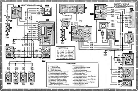 Schéma électrique vitre de levage Ducato