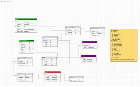 Template For Database Design - Encycloall