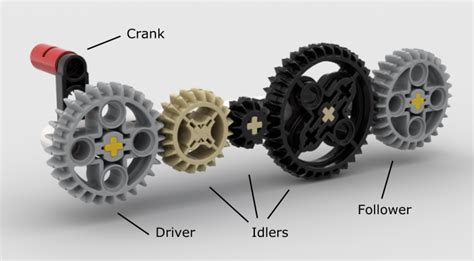 Get Into Gears, Part 1 - LEGO Education