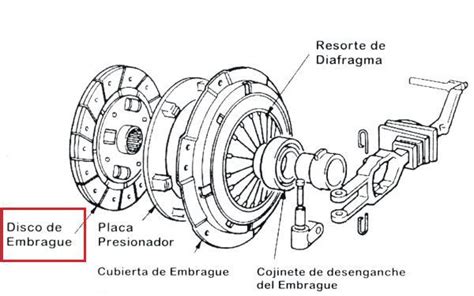 Cu L Es El Nombre Del Componente Se Alado Con El N Mero N P Png