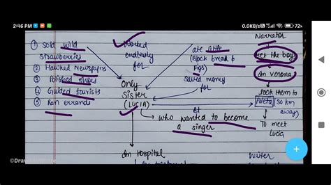 CH 6 TWO GENTLEMEN OF VERONA BY A J CRONIN SUMMARY WITH MIND MAPS