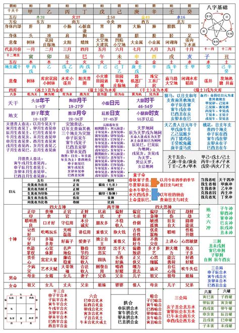 八字基础入门表格2 端坐霜天