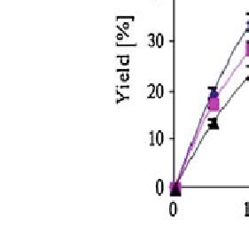 i-carrageenan yield as a function of extraction time at different ...