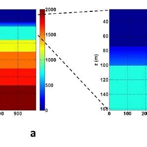 Synthetic Model A S Wave Velocity Model The Free Surface Is At Z