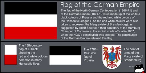 Meaning of the German Empire's flag : vexillology