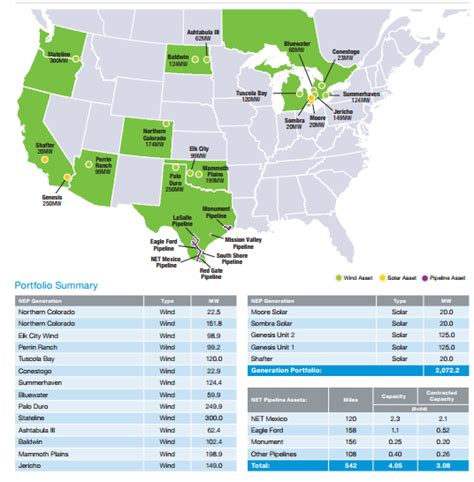 NextEra Energy Dividend Stock Analysis - NextEra Energy, Inc. (NYSE:NEE ...