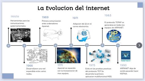 La Evolucion del internet ÁNGEL GONZÁLEZ