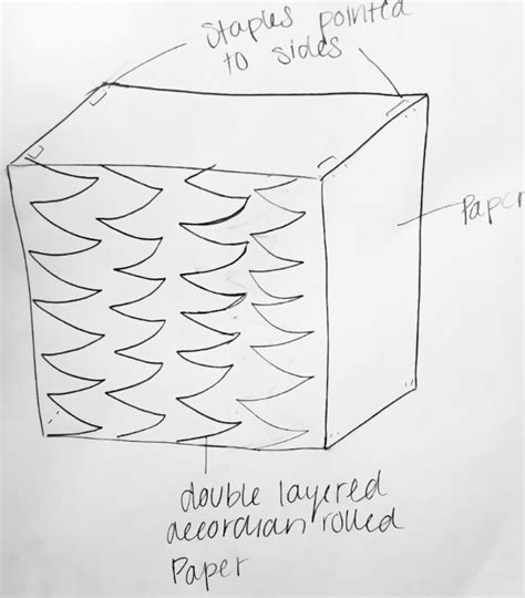 crumple zone - Technology, Engineer, and Design