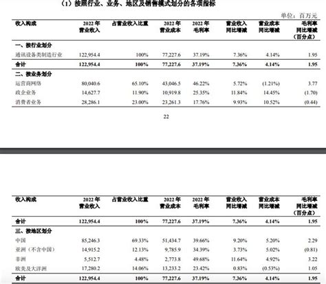 中兴通讯：2023年国内运营商网络收入的增长机会来自三个方向财经头条