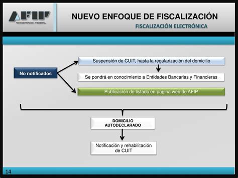 Ppt Base De La Nueva Estrategia De Fiscalizaci N Powerpoint