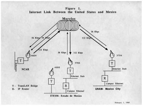 La Historia De C Mo M Xico Se Conect Por Primera Vez A Internet Una