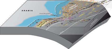 Diagramme D De La Transition Zagros Makran Le Nord Est Droite