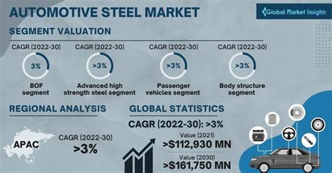 Structural Steel Market Size Share Analysis Industry Off