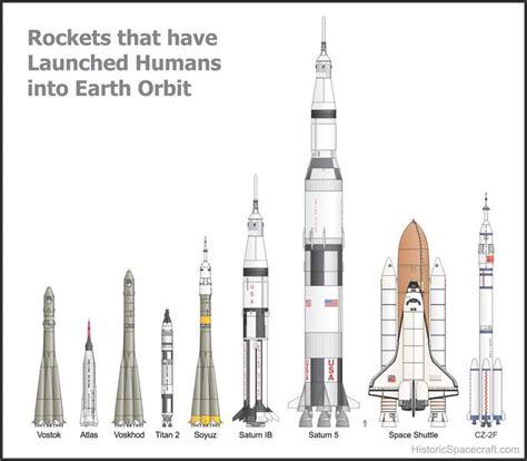 Space Shuttle In Orbit Diagram