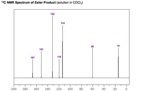 13C NMR Analysis Draw The Ester Product Numbering Chegg