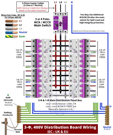 3 Phase Panelboard Wiring Diagram